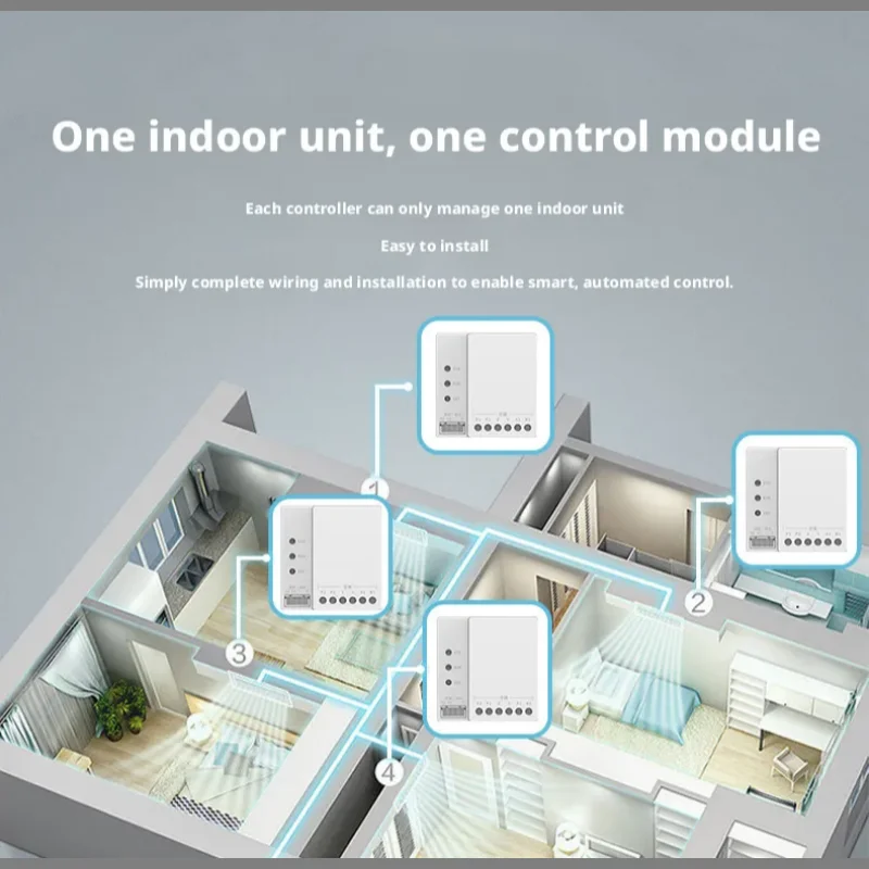 Tuya Smart Home Zigbee Fluorid – Tuya Smart recenzja i cena