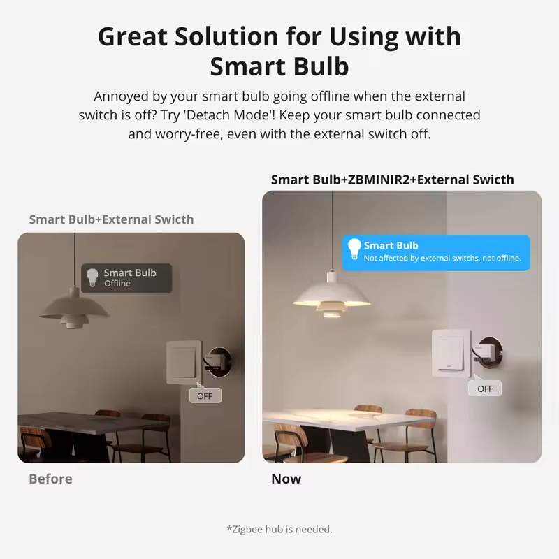 SONOFF Extreme Zigbee Smart ZB – Sonoff recenzja i cena