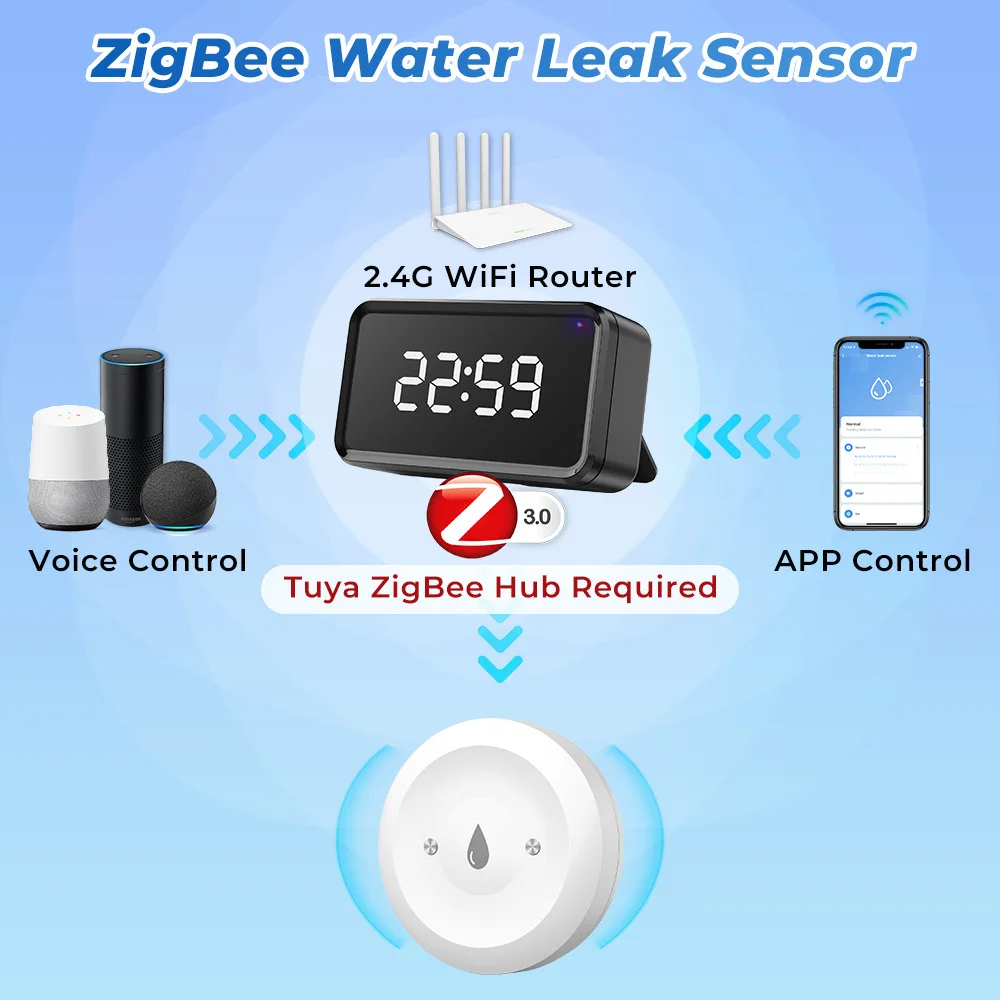 Tuya Zigbee inteligentny czujn – Home Assistant Tuya recenzja i cena