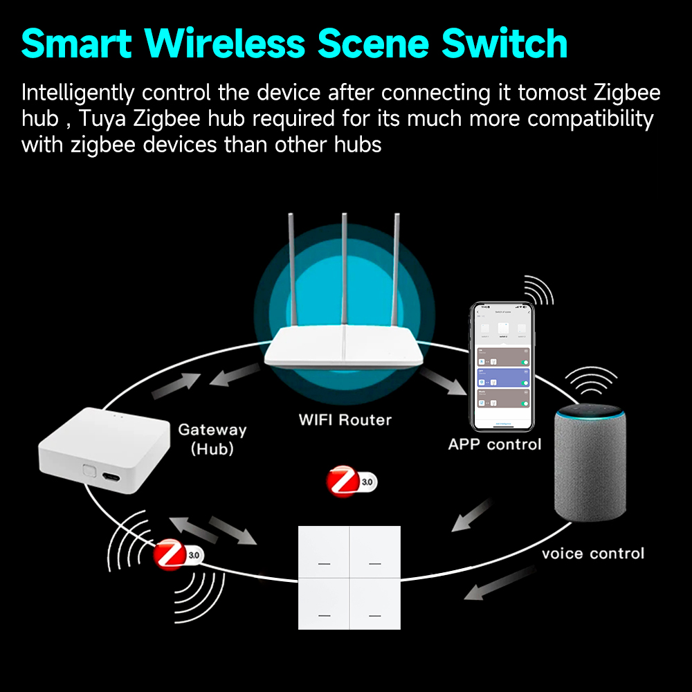 Tuya ZigBee 3.0 inteligentny p – Sonoff recenzja i cena