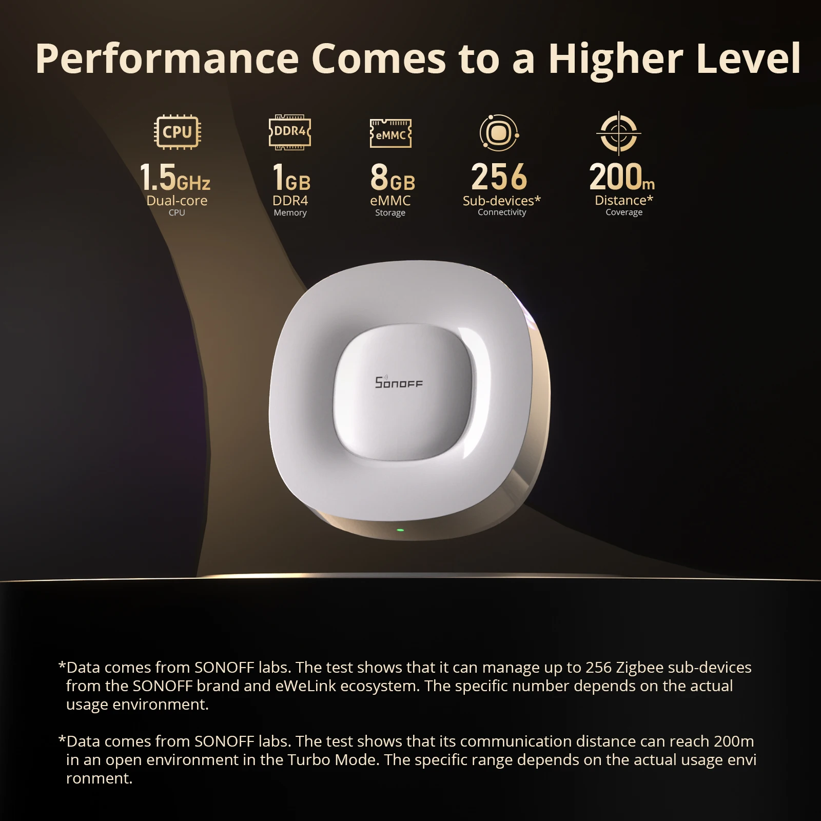 SONOFF ZB Bridge-U Matter Most – Sonoff recenzja i cena